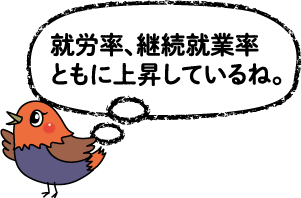 ドリちゃん「就労率、継続就労率ともに上昇しているね。」