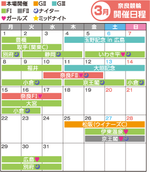 奈良競輪3月開催日程カレンダー