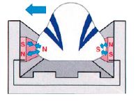 ぶつからない原理のイメージ図
