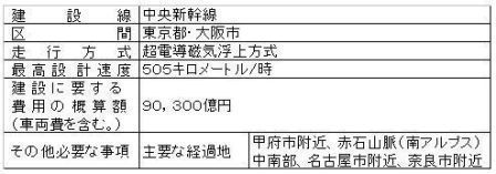 中央新幹線整備計画