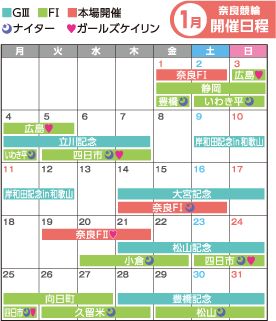奈良競輪1月開催日程カレンダー