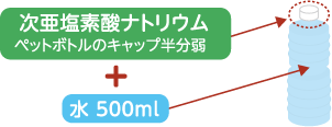 次亜塩素酸ナトリウムをペットボトルのキャップ半分弱に、水500ミリリットル