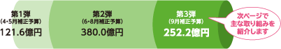 予算イメージ棒グラフ