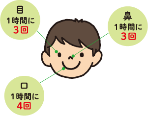 目 1時間に3回 鼻 1時間に3回 口 1時間に4回
