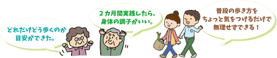 どれだけどう歩くのか目安ができた。2カ月間実践したら、身体の調子がいい。普段の歩き方をちょっと気をつけるだけで無理せずできる！