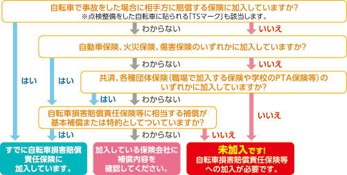 自転車保険へ加入しているかのチェックシート