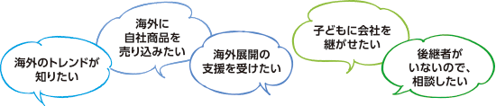 海外のトレンドが知りたい・海外に自社商品を売り込みたい・海外展開の支援を受けたい・子どもに会社を継がせたい・後継者がいないので、