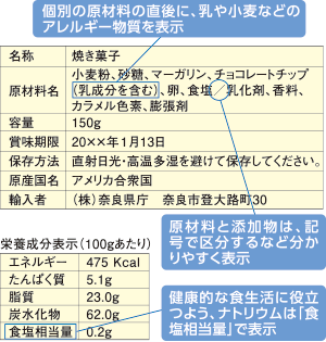 令和2年4月1日以降に製造される食品表示