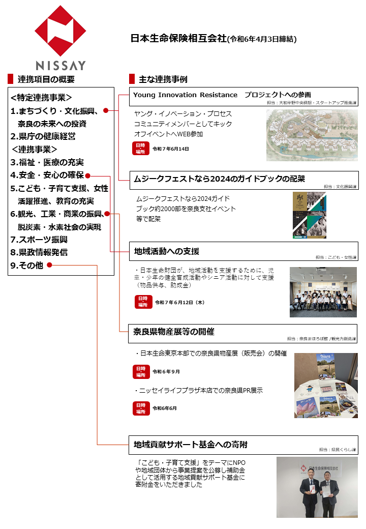 日本生命 連携事項