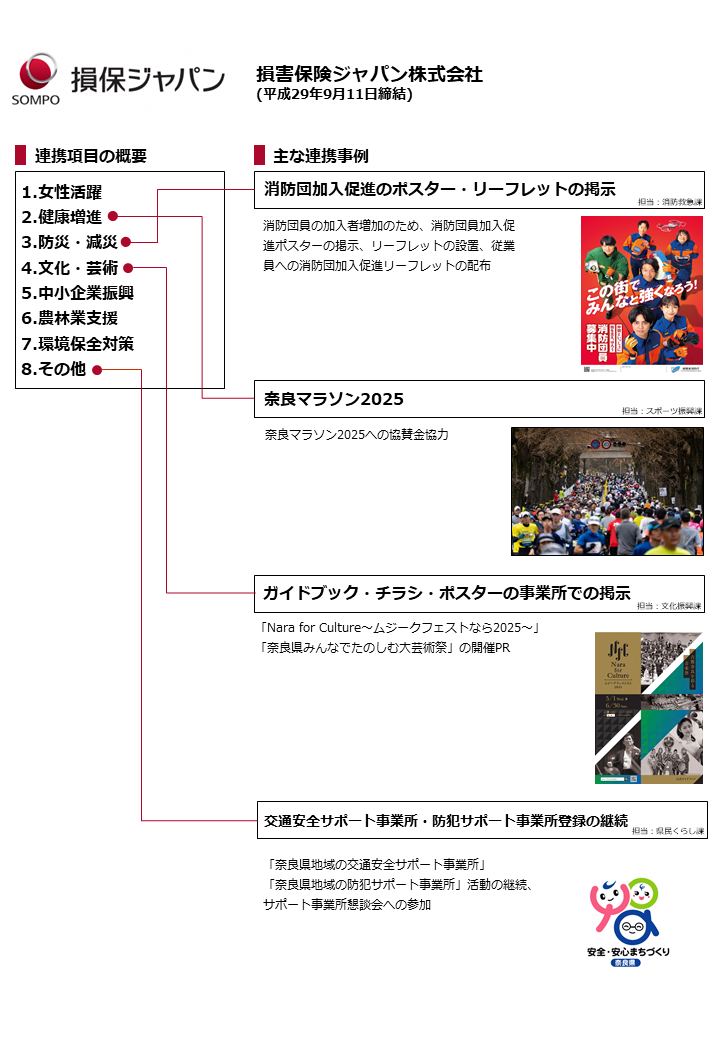 損保ジャパン　連携事項