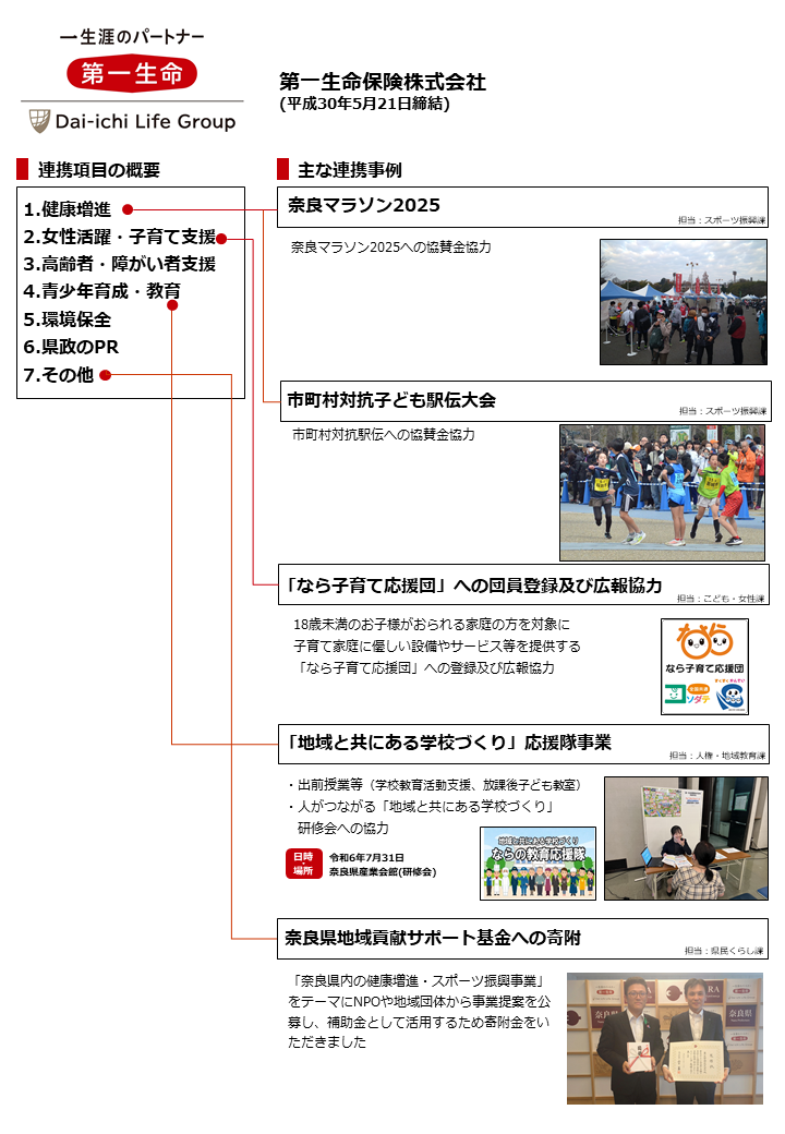 第一生命 連携事項