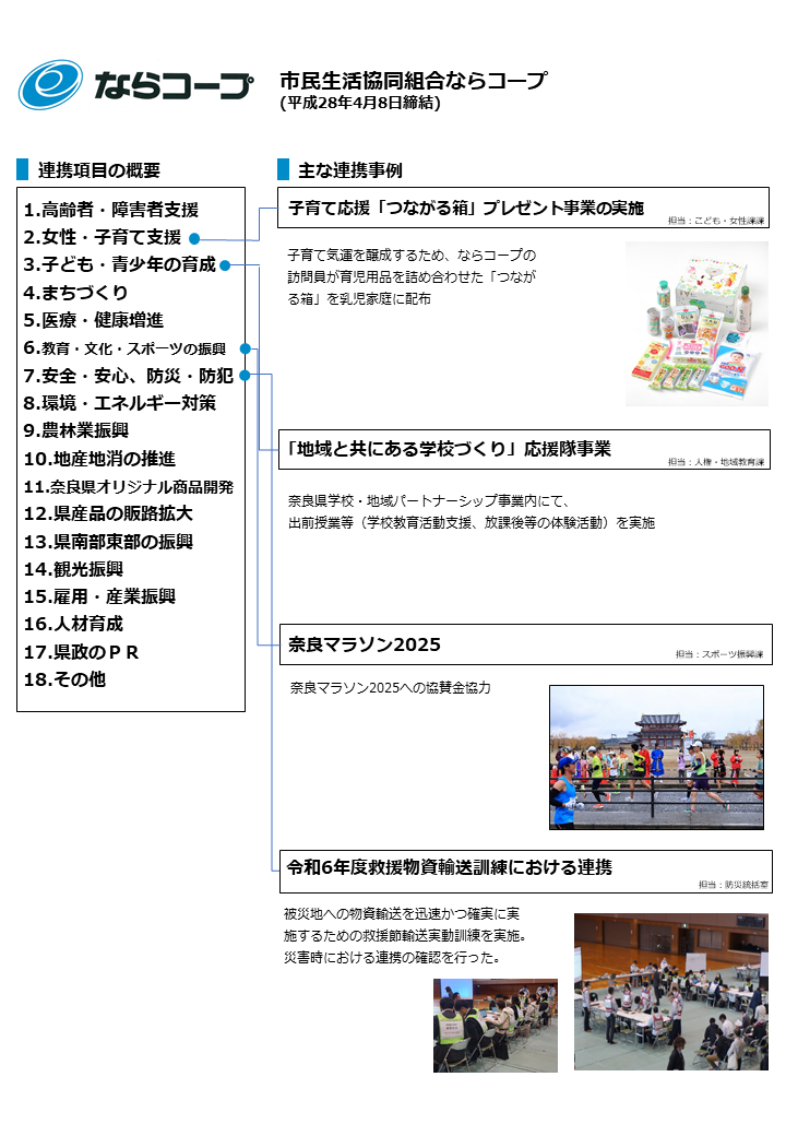 コープ　連携事項