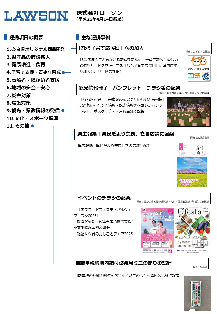 ローソン 連携事項