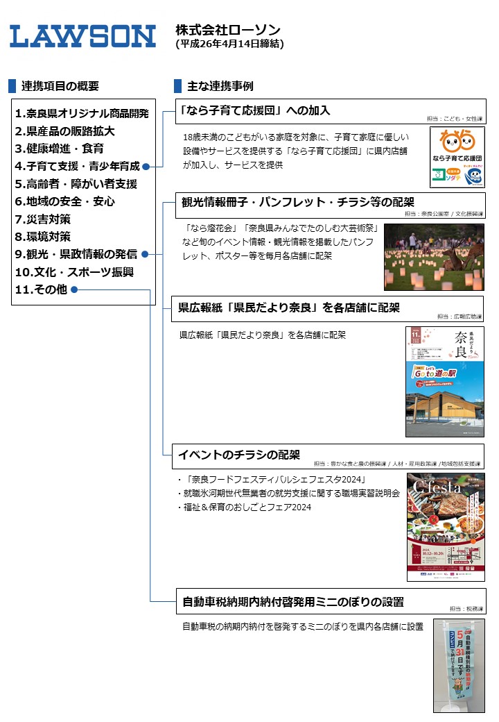 包括協定の内容