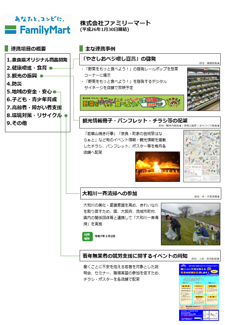 ファミマ 連携事項