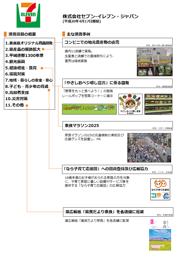セブンイレブン　連携事項