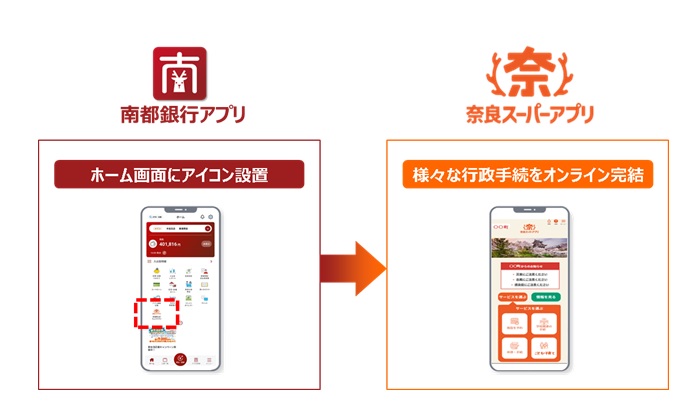 アイコン設置イメージ図