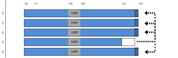 フレックス　活用例1