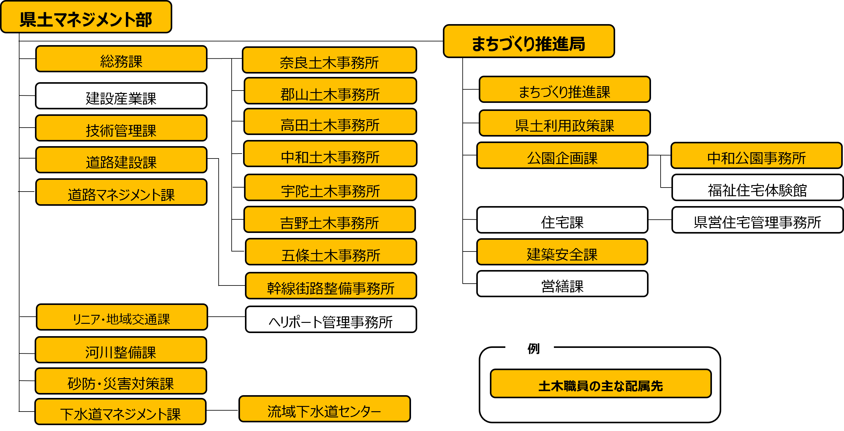 部内_土木配属先