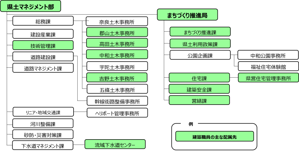 部内_建築配属先