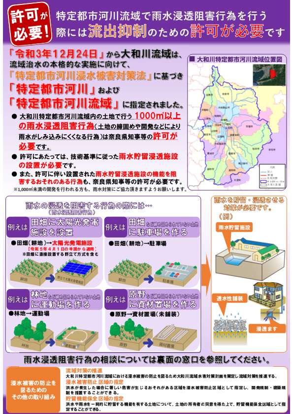特定都市河川流域で雨水浸透阻害行為を行う際には流出抑制の許可が必要です