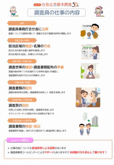募集チラシ（裏）