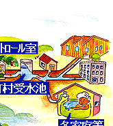 用水供給の流れ4