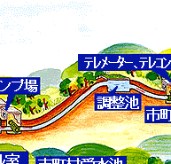 用水供給の流れ3