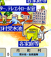 用水供給の流れ8