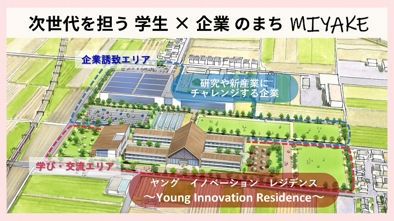 三宅町におけるまちづくりの概要