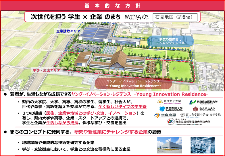 資料【基本的な方針】