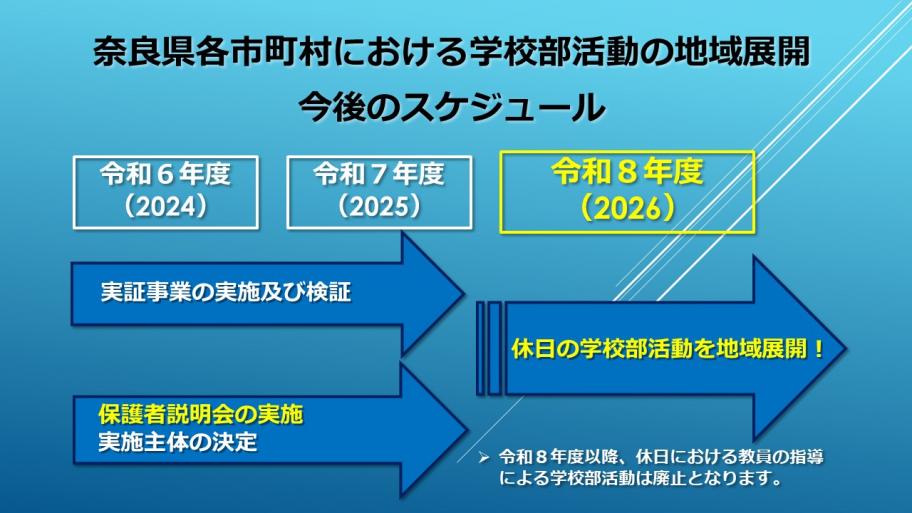 地域展開スケジュール