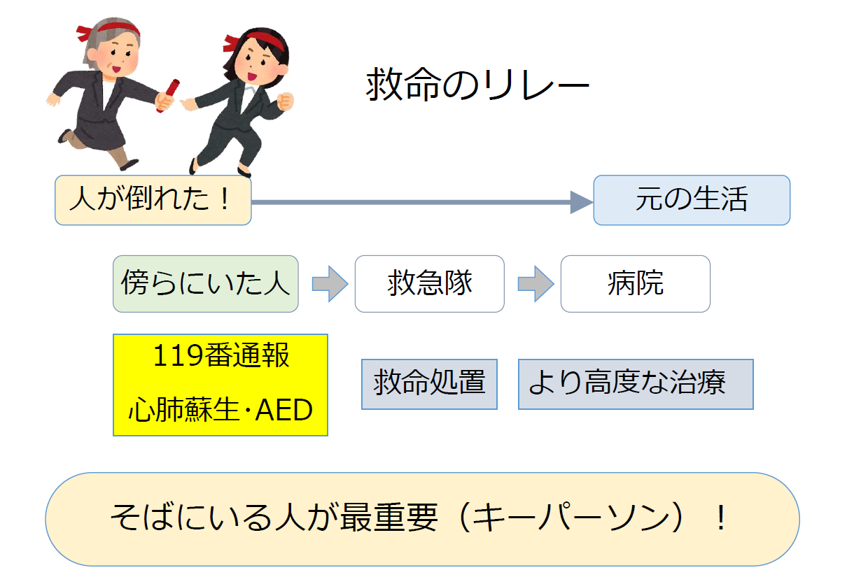 救命のリレー