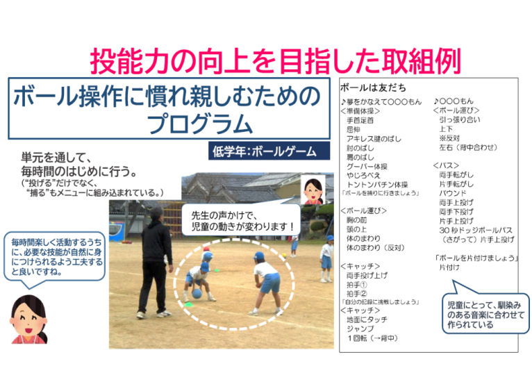 投能力の向上を目指した取組2