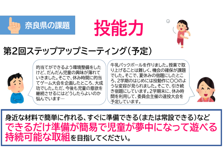 投能力の向上を目指した取組4