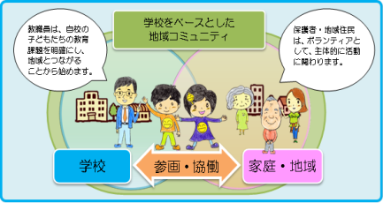 地域コミュニティの図