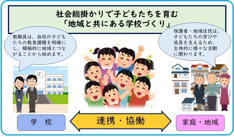 「地域と共にある学校づくり」イラスト