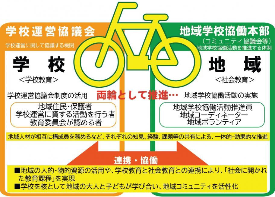 一体的推進イメージ
