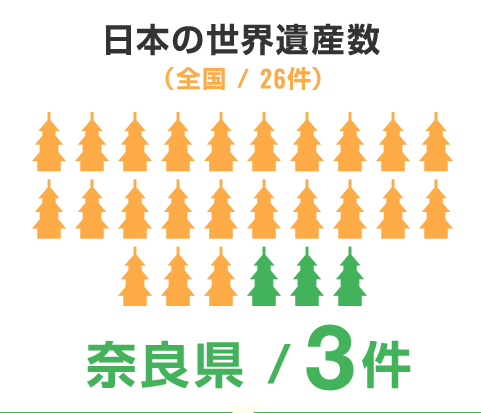 日本の世界遺産数