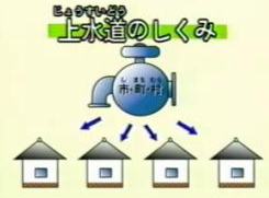 上水道のしくみ