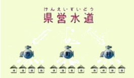 県営水道のイメージ図2