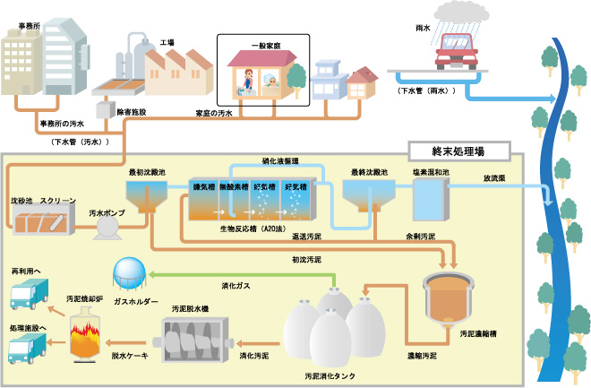 処理のしくみのイメージ図