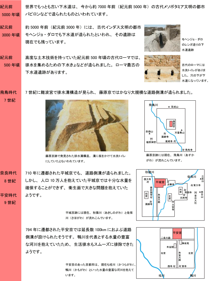 下水道の歴史年表1