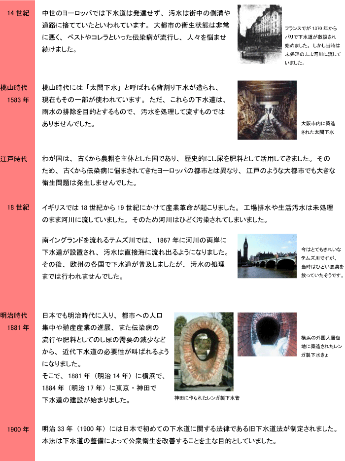 下水道の歴史年表2