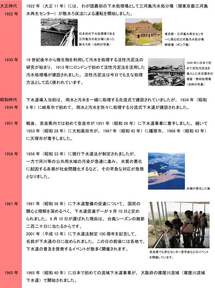下水道の歴史年表3