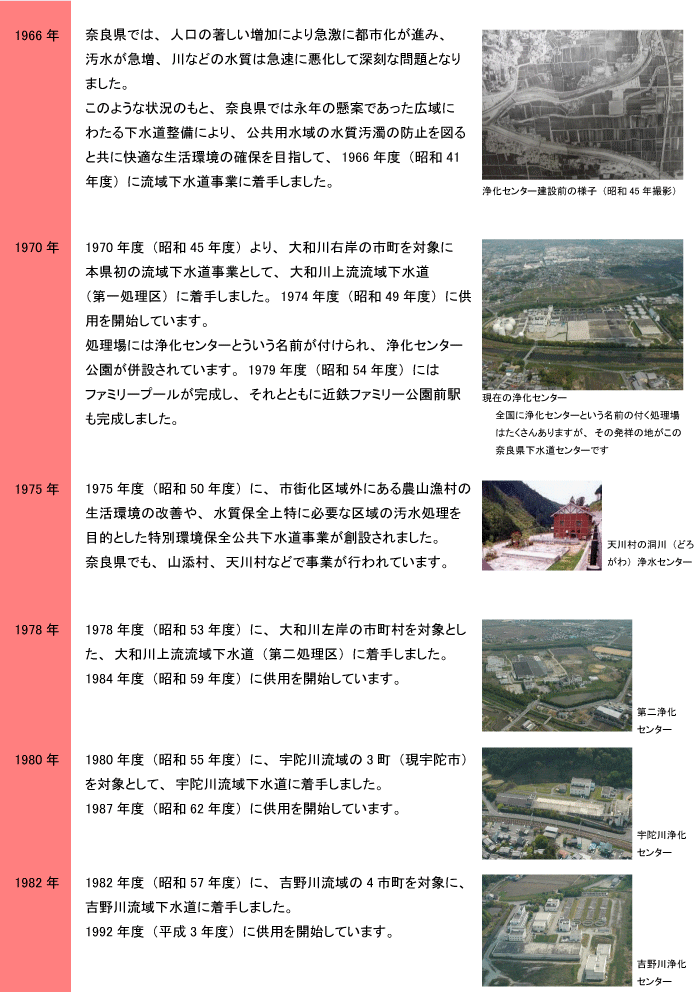下水道の歴史年表4