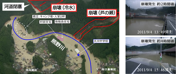 紀伊半島大水害での湛水による浸水被害（奈良県吉野郡天川村坪内地区）