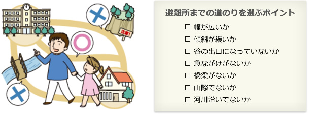 避難経路を検討するポイント