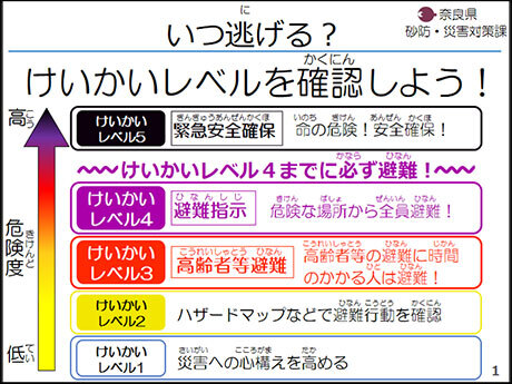 被災しないためにできること