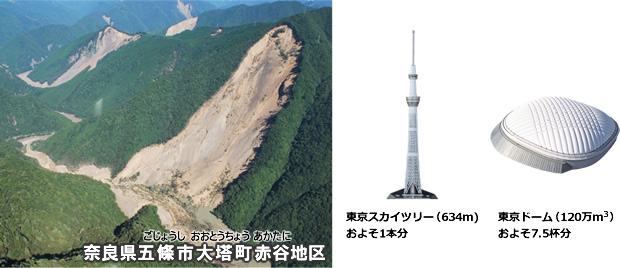 深層崩壊の大きさ